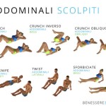 addominali scolpiti pancia piatta scheda circuito esercizi